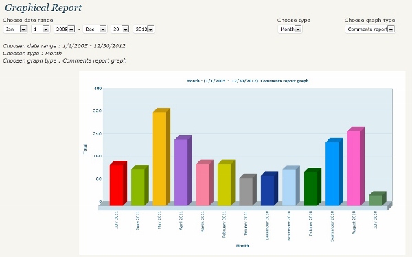 graphical admin report thum Graphical admin report