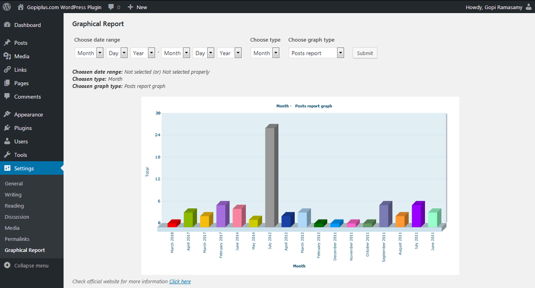 Graphical Report WordPress plugin