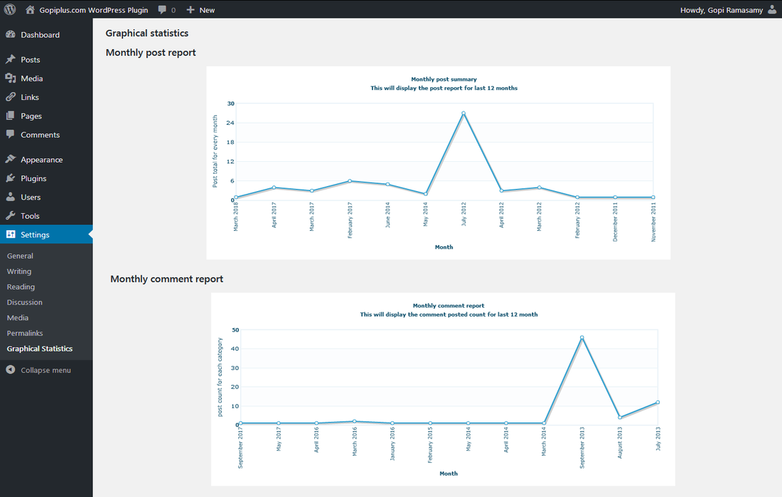 Popunder popup WordPress plugin